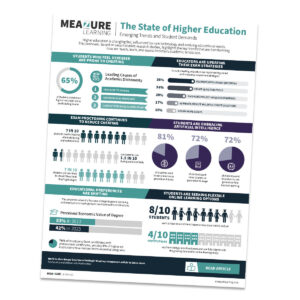 Stats and descriptions about the major trends in higher education